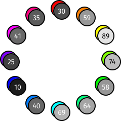 Wheel of hues at 30° intervals with luminosity values given