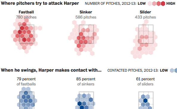 Washington Post single-hue baseball data visualization