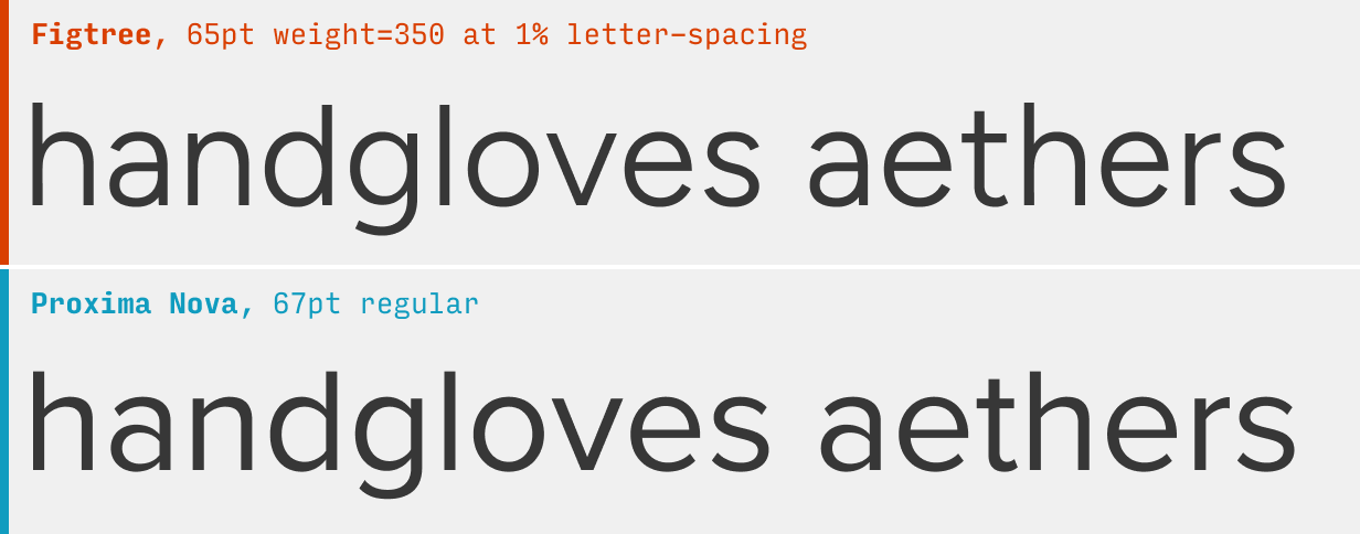 Figtree vs. Proxima Nova font comparison
