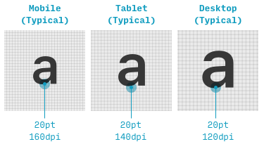 pixel density comparison across different devices
