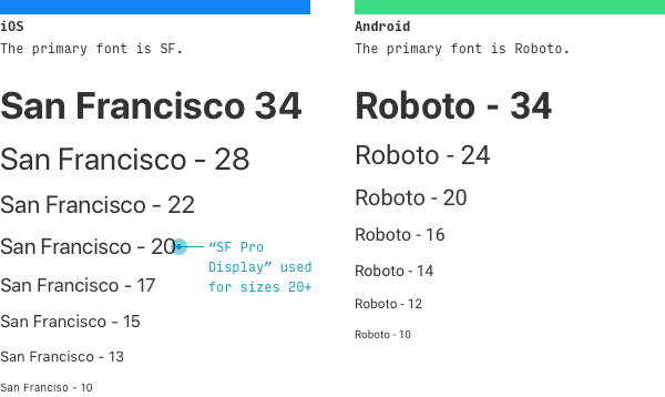 iOS vs Android default fonts SF and Roboto differences