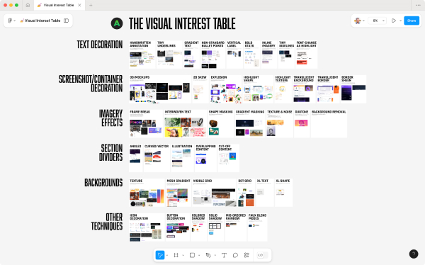 Visual Interest Table from Landing Page Academy