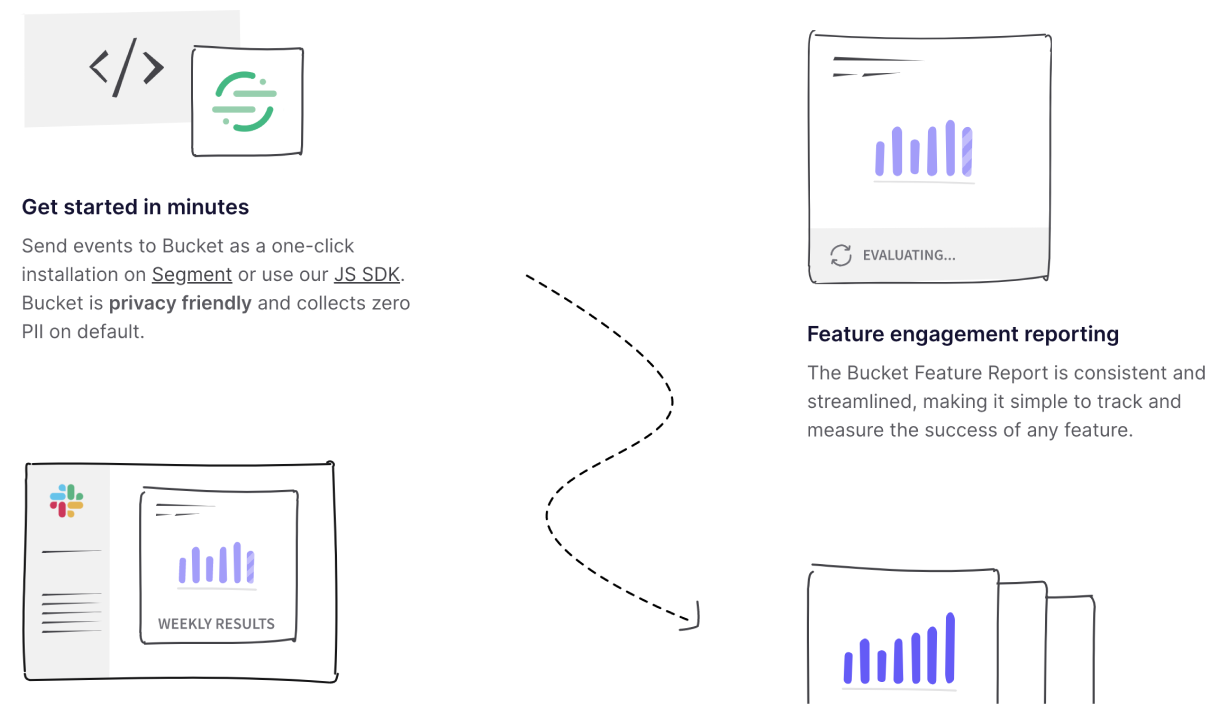 Bucket website shows hand-drawn border UI technique