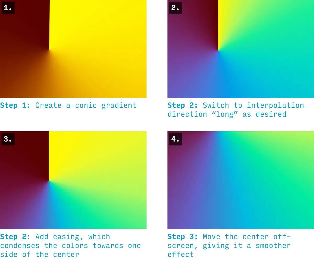 creating a conic gradient