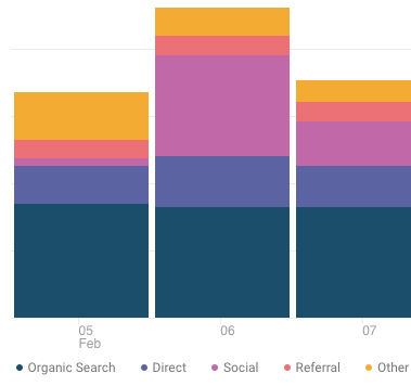 Best Color Palette For Charts