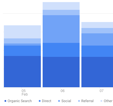 Best Color Palette For Charts