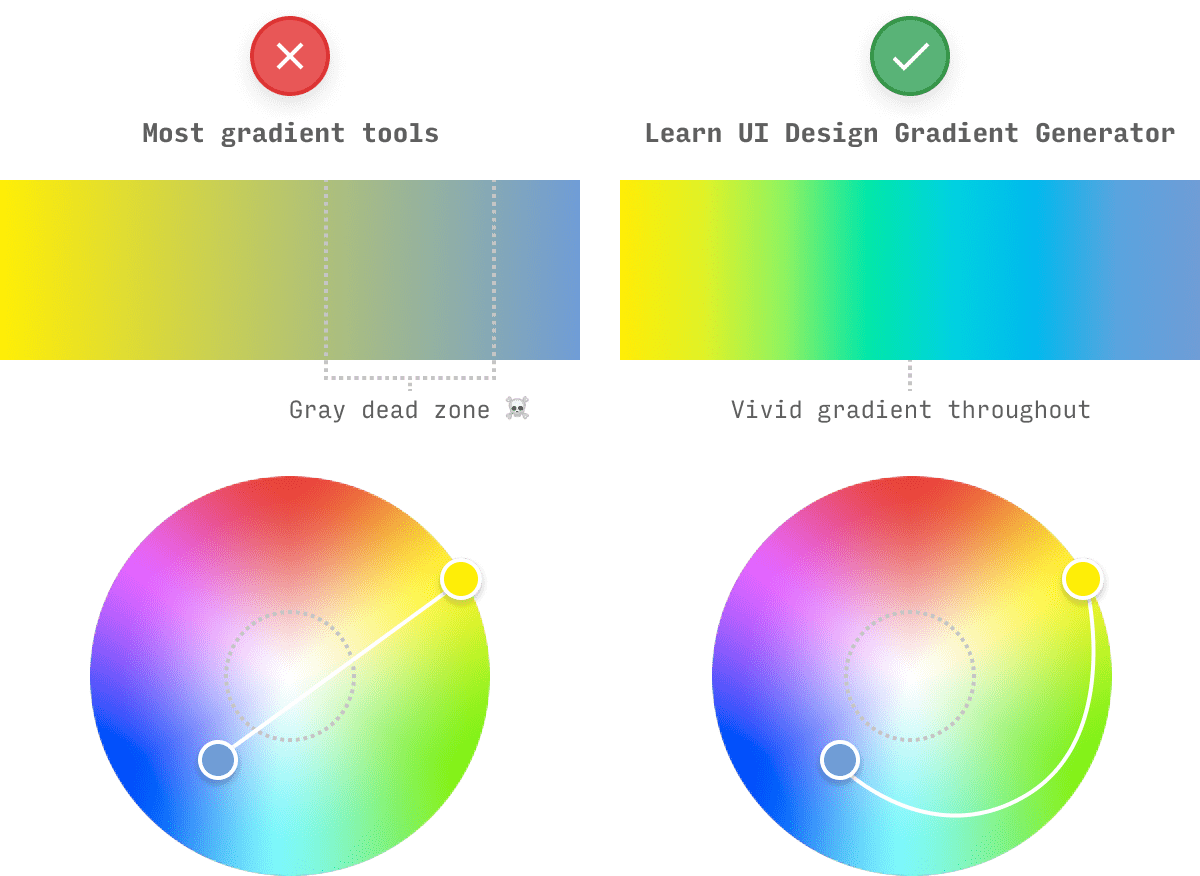 CSS Gradient Generator Tool: Bạn phải tạo ra một gradient hoàn hảo nhưng không biết cách nào? Hãy thử CSS Gradient Generator Tool. Hình ảnh liên quan sẽ giúp bạn cảm nhận được sự đơn giản trong cách tạo gradient một cách dễ dàng và nhanh chóng.