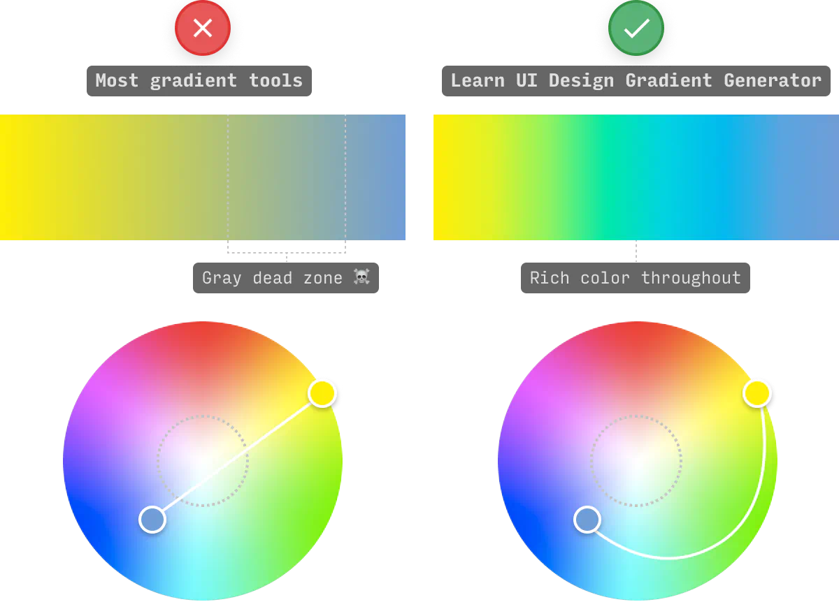 HSB vs LCH color gradient interpolation